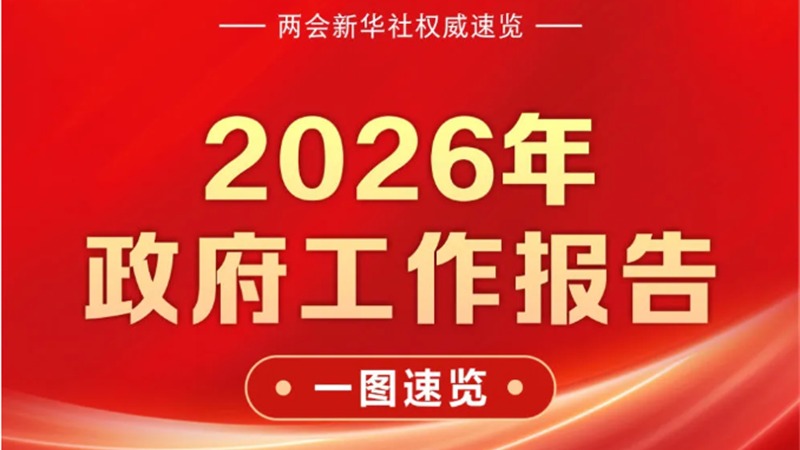 一图速览！2026年政府工作报告
